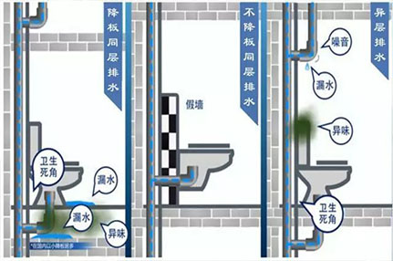 简单介绍同层排水的几种形式和现状